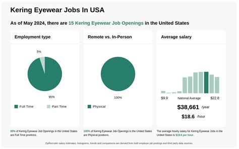 kering eyewear jobs.